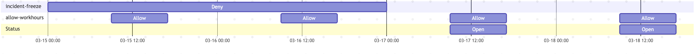 Example schedule